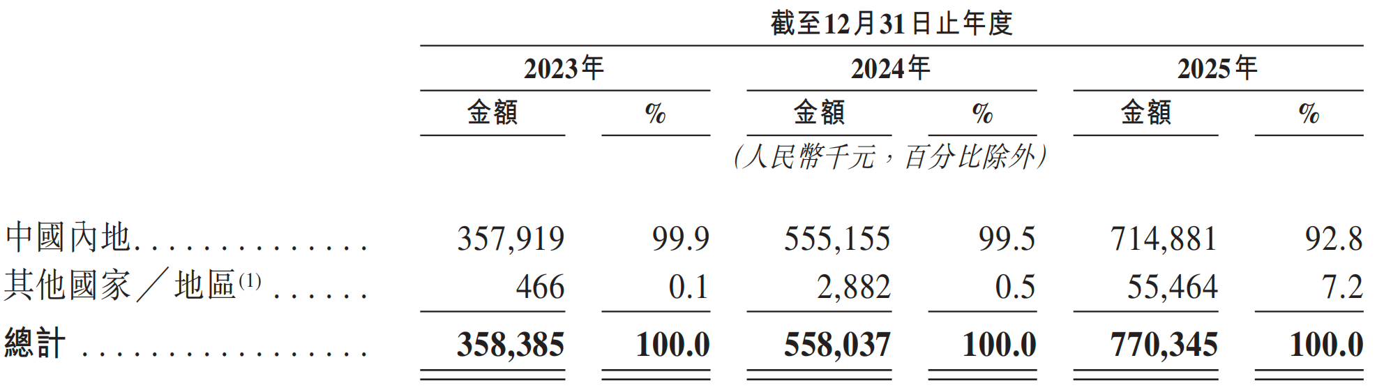 元气森林创始人投的AI云厂商,冲刺IPO!