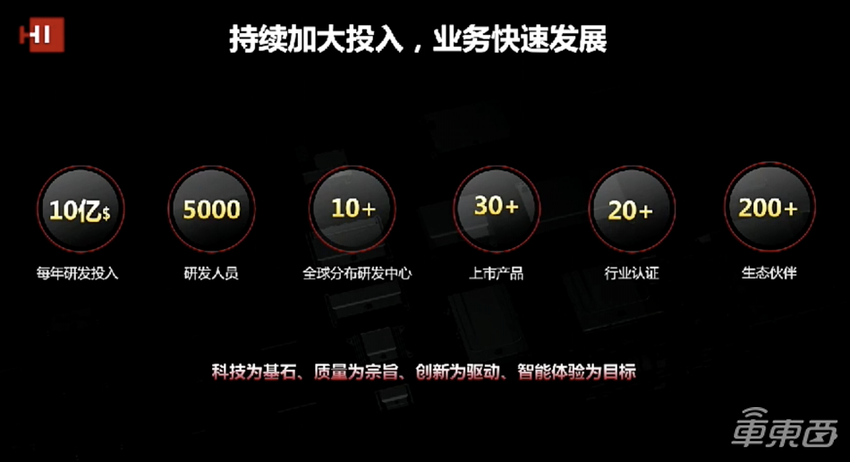 华为王军：今年汽车投资超10亿美元，未来电车将变成光车
