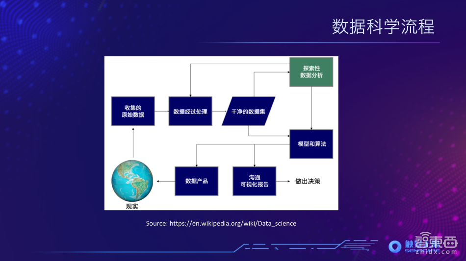 【PPT下载】6大要素、4个案例！快速读懂模块化AI