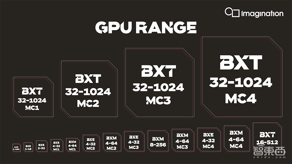 Imagination推最强多核GPU系列！AI算力达24 TOPS，支持自动驾驶和数据中心