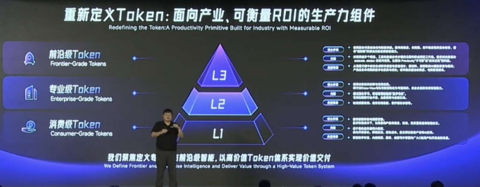 九章云极推出“AI工厂”战略,要建10万P智算集群,让Token千倍级降本