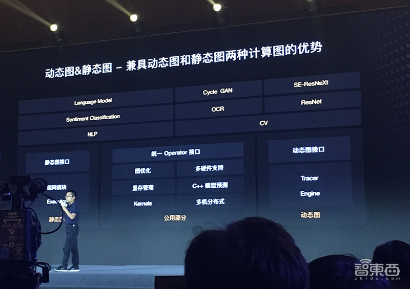 百度大脑5.0技术干货:详解飞桨五大优势,鸿鹄芯片架构细节