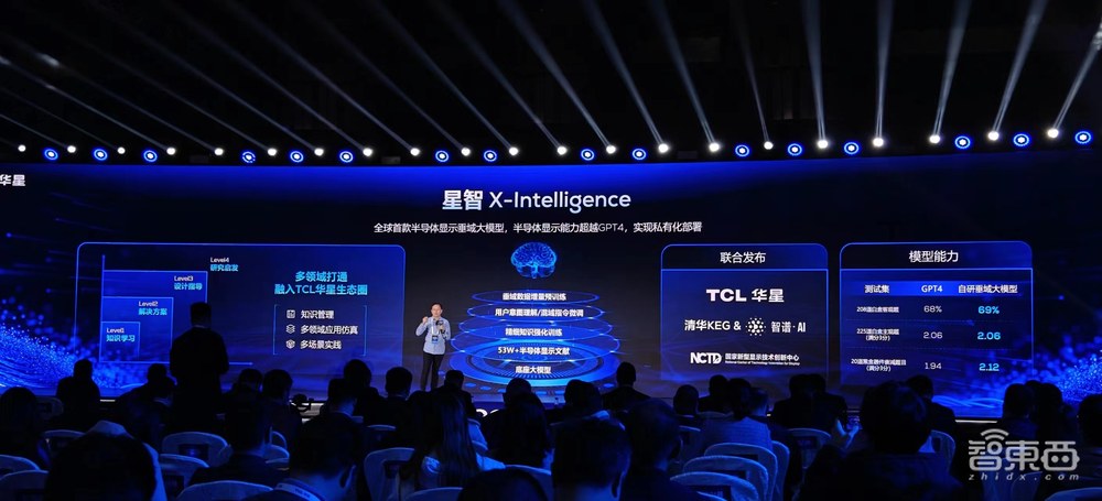 屏宇宙卷进大模型!TCL华星5个全球首发重磅新品炸场,印刷OLED明年落地