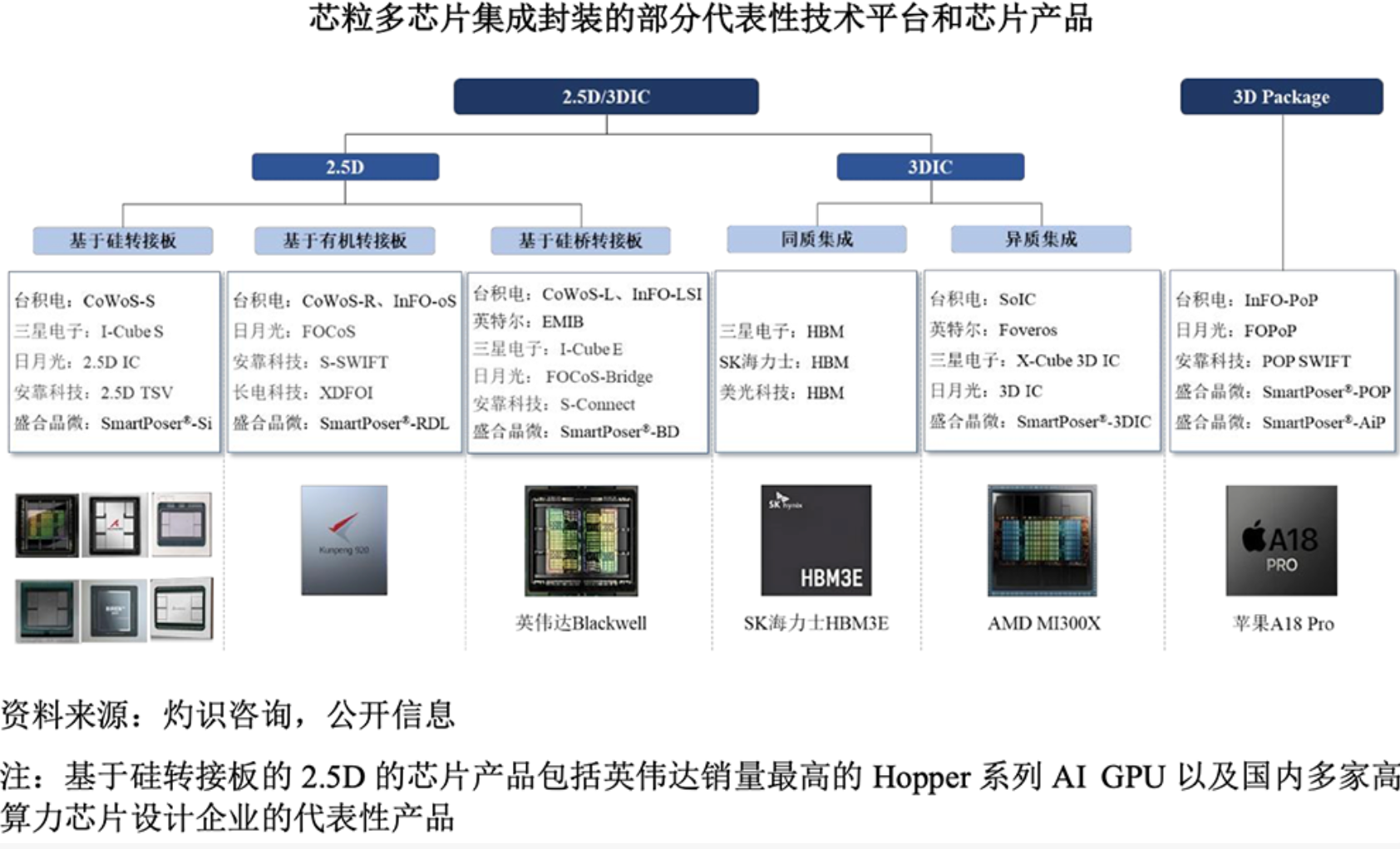 暴涨400%！江苏冲出一个千亿半导体IPO，前中芯国际高管掌舵