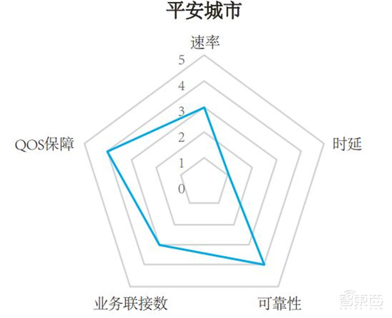 你家的千兆宽带有何用?新网络时代应用白皮书,十大维度解析【附下载】| 智东西内参