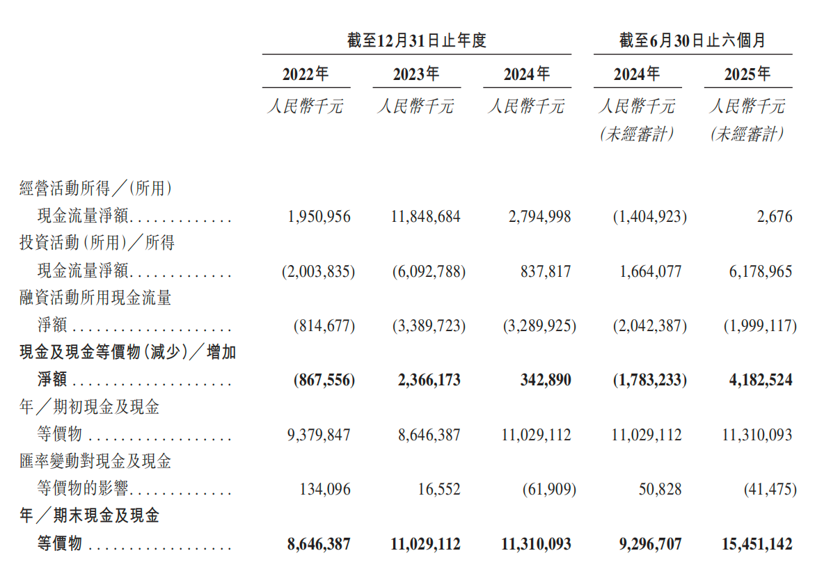 深圳手机巨头冲刺港交所！年入687亿，销量全球第三