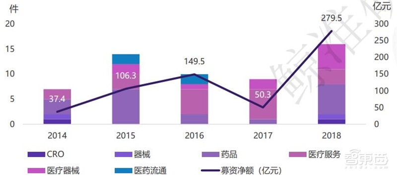中国创投2018:告别非理性繁荣,这五大行业最坚挺【附下载】| 智东西内参