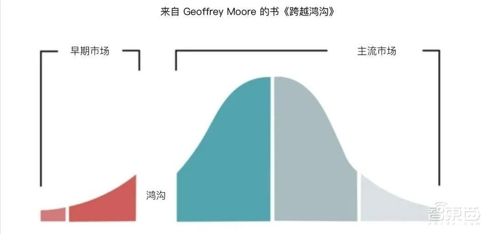专访昆仑芯科技CEO欧阳剑：已有数十家客户，三年要跨越鸿沟
