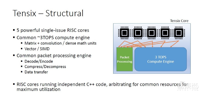 368TOPS算力,冲击最强AI芯!深扒加拿大创企Tenstorrent的架构绝技