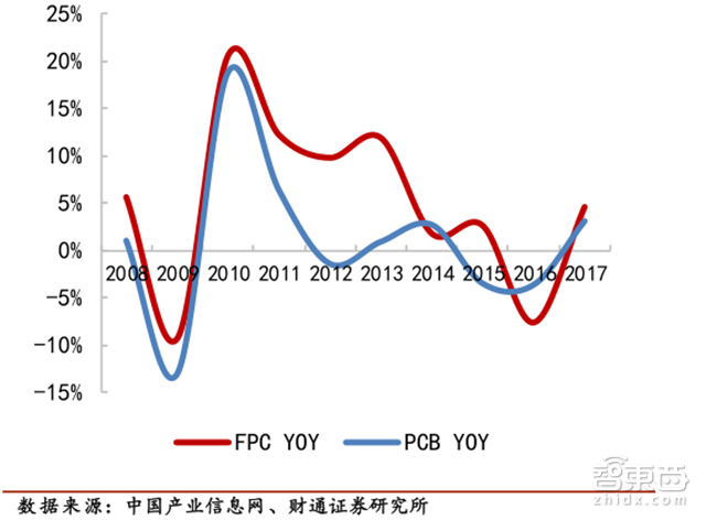 人海战术创造中国芯机遇!赶日超美再等七年【附下载】|智东西内参