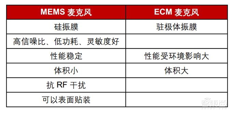 一场耳朵引起的穿戴和家居革命！TWS耳机与智能音箱产业报告【附下载】| 智东西内参