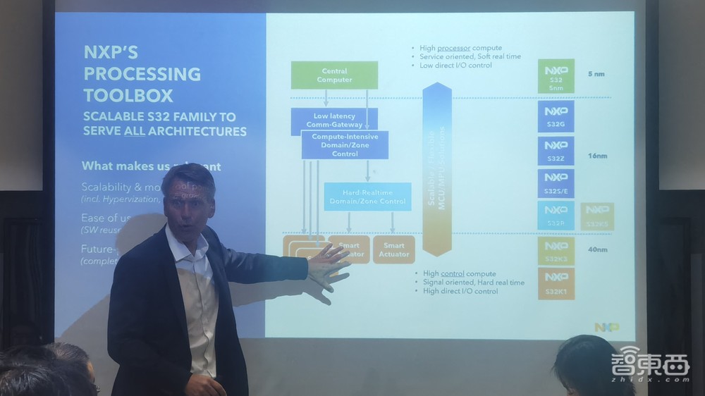 对话恩智浦CTO：即将推出5nm旗舰汽车芯片，详解汽车标准化平台