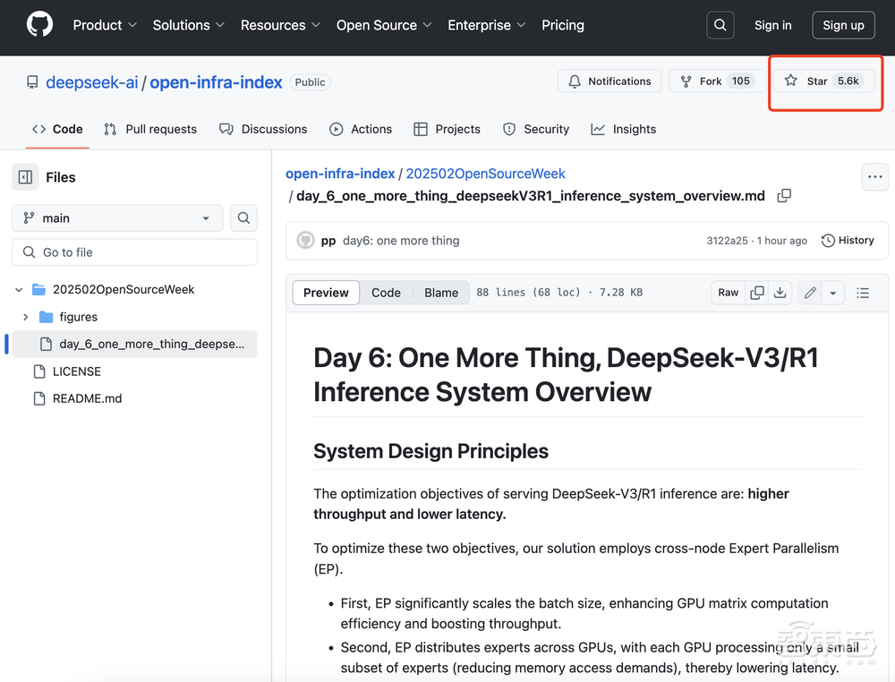 DeepSeek公布成本、收入和利润率!最高可日赚346万