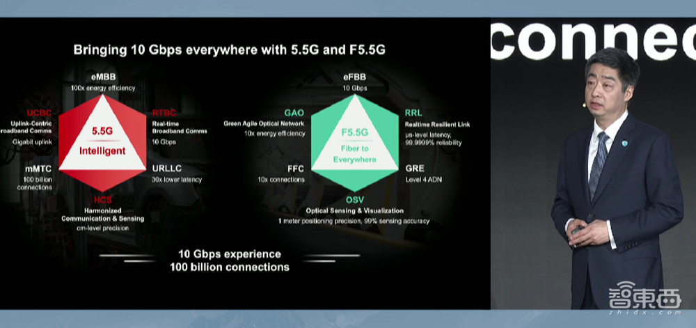 未来10年，华为要怎么活？