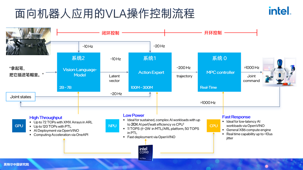 具身智能机器人需要什么样的芯片？对话英特尔中国研究院院长宋继强