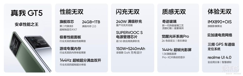 realme宣布“五年计划”，冲击高端市场，发布真我GT5，2999元起