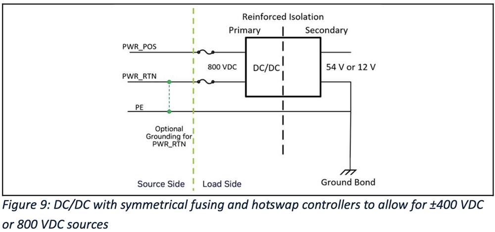 英伟达构建800 VDC生态系统,打造高效可扩展AI工厂