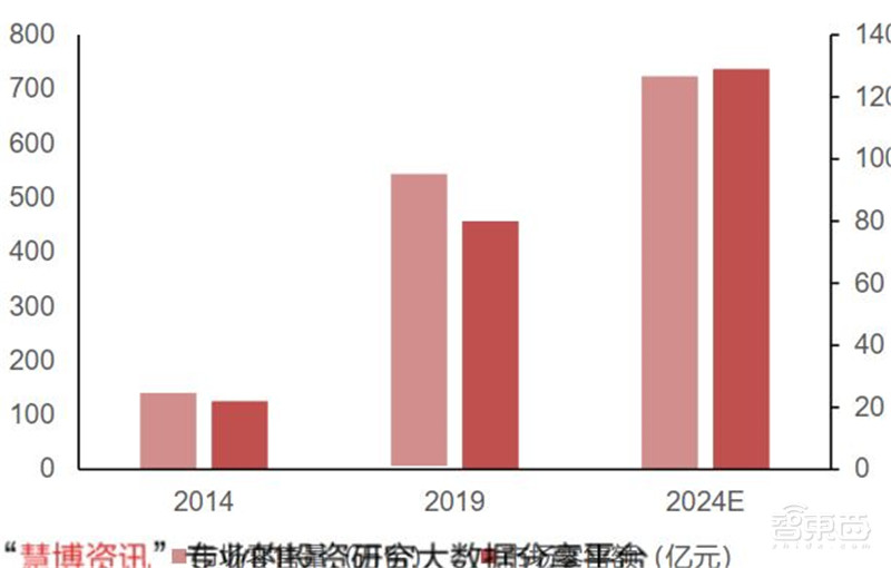 揭秘电源管理芯片,电子设备心脏,七大行业推动爆发期来临 | 智东西内参