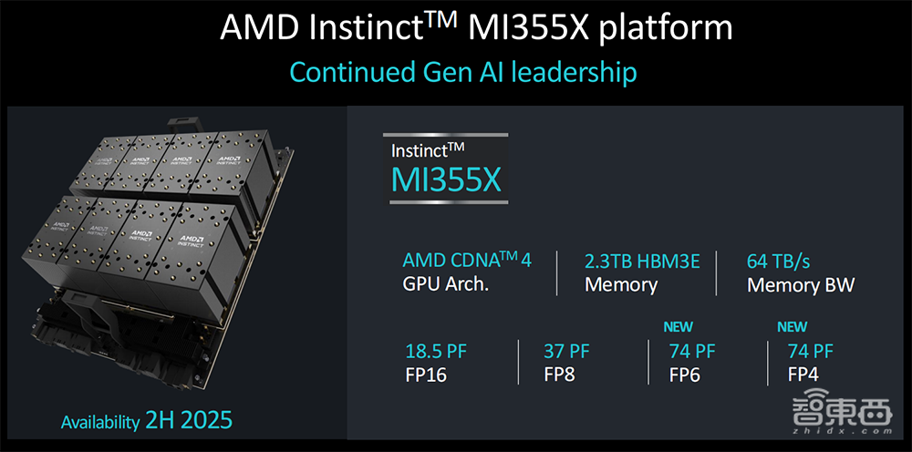 苏姿丰2小时激情演讲!发布AMD最强AI芯片,旗舰CPU单颗10万,OpenAI微软都来站台