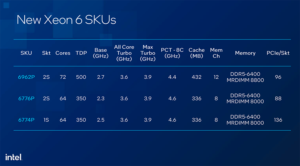 英特尔至强6技术揭秘:被英伟达DGX B300选中的主控CPU,PCT助攻GPU加速AI计算