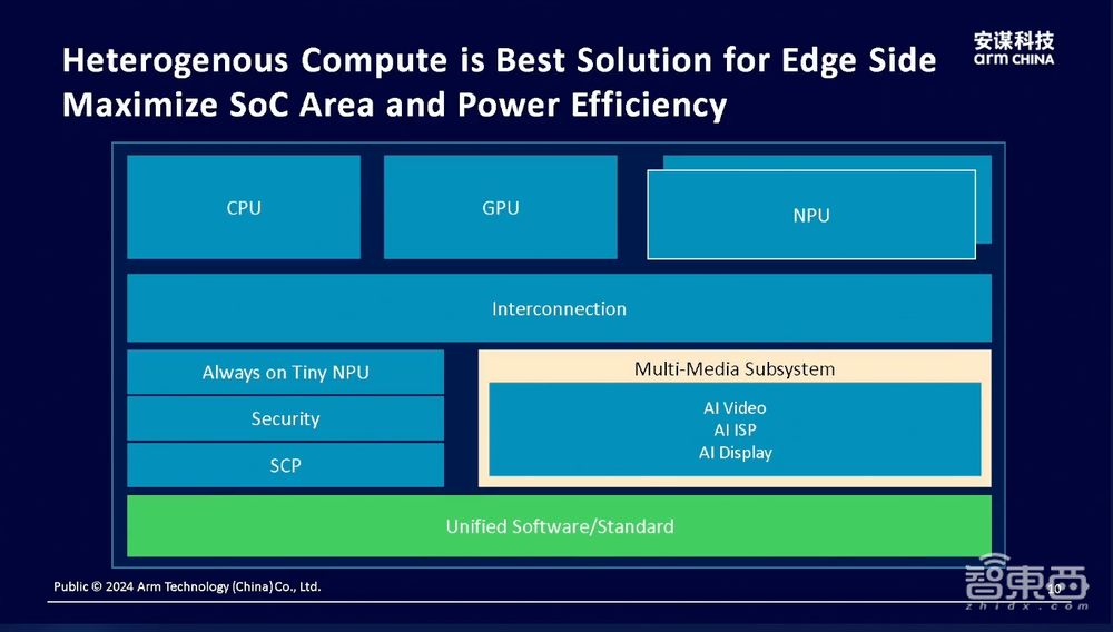 安謀科技楊磊：搶占端側(cè)大模型部署制高點(diǎn)，NPU將為端側(cè)提供關(guān)鍵動(dòng)力丨GenAICon 2024