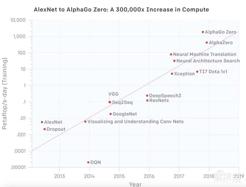 一篇论文引发的光子AI芯片革命！这次真想要了摩尔定律的命