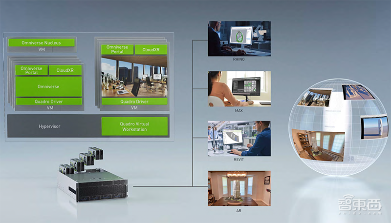 英伟达扔出20枚“AI核弹”!540亿个晶体管的GPU,一个机柜秒数据中心