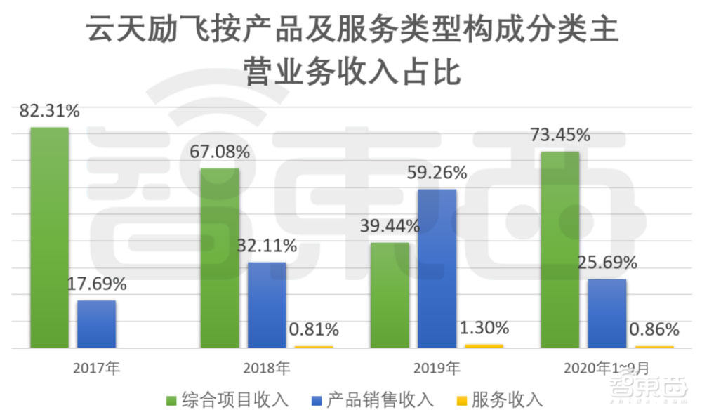 解读云天励飞IPO招股书！三年多营收6.8亿元，芯片等研发投入超5亿