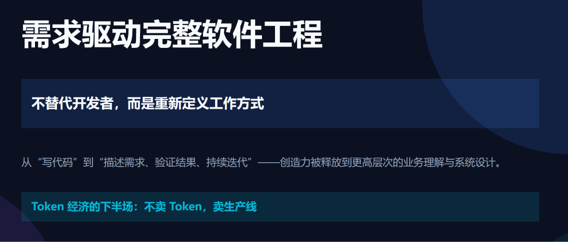 杭州迅速智能熊继斌:AI软件工厂重新定义软件生产方式 | AgenticAICon2026