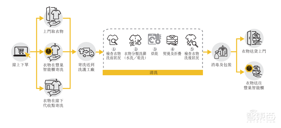 估值250亿,深圳杀出超级独角兽,今年扭亏为盈冲刺IPO