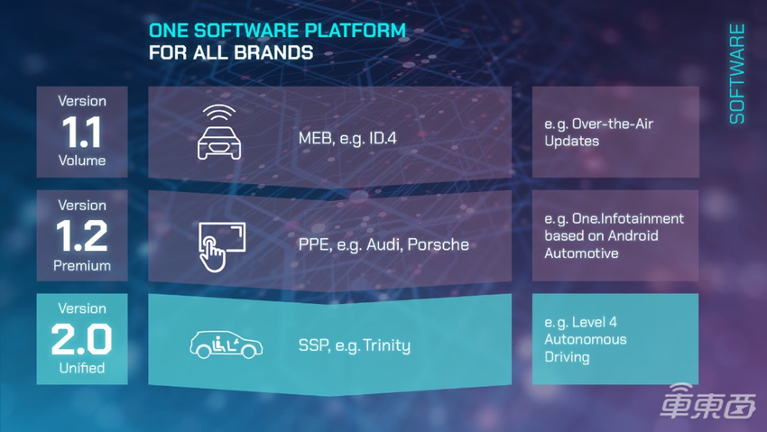 困在软件里的大众集团