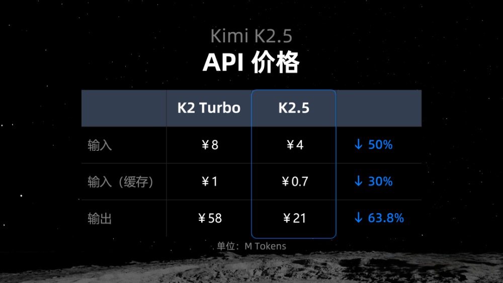 刚刚,杨植麟亲自发布Kimi K2.5开源新王:指挥“智能体大军”,效率暴涨450%