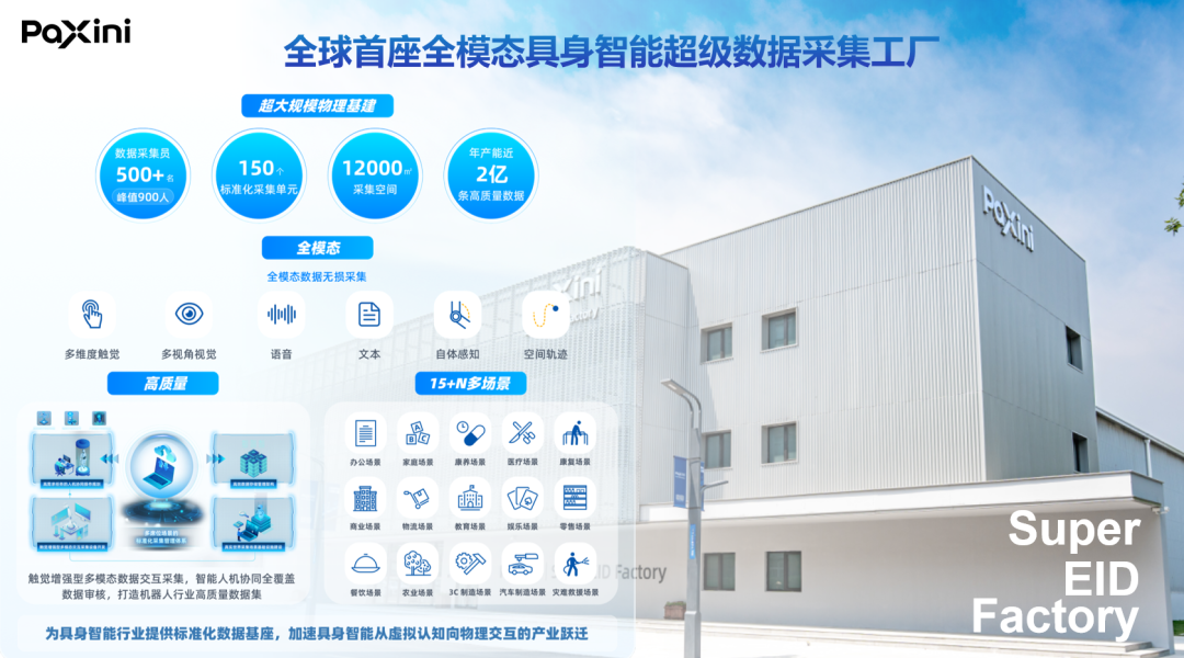 刘强东大暴走!3个月横扫6家具身智能创企