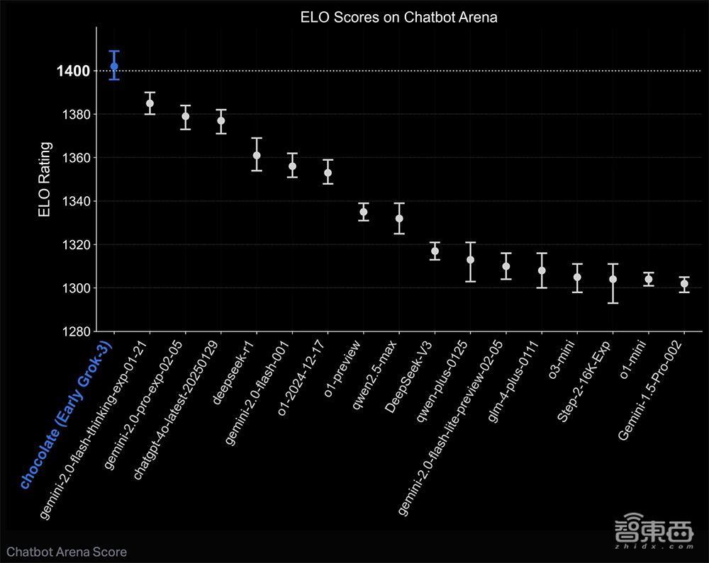 马斯克宣布:免费!