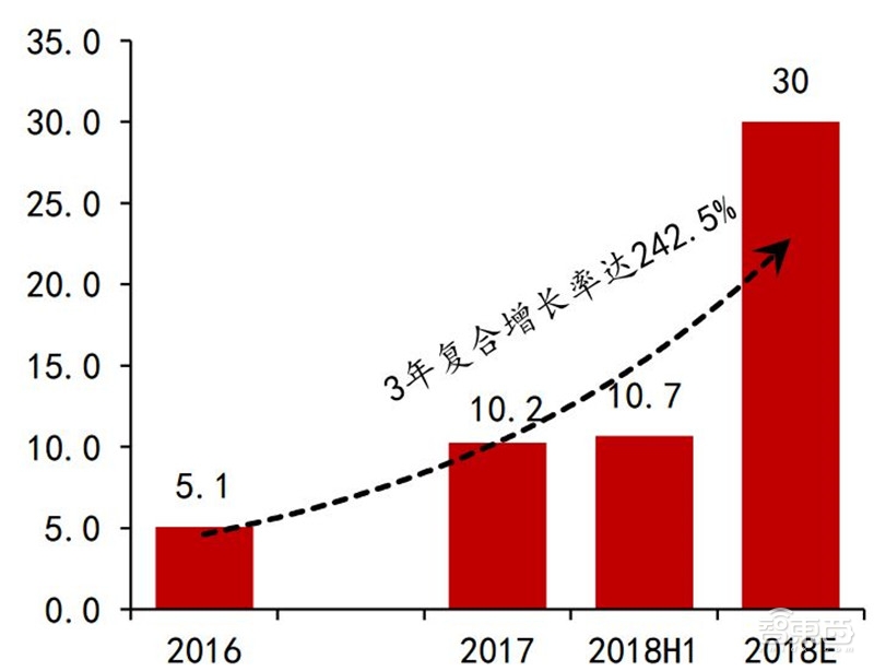 深度：充电桩行业告别赔本买卖！挣抢700亿未来市场【附下载】| 智东西内参