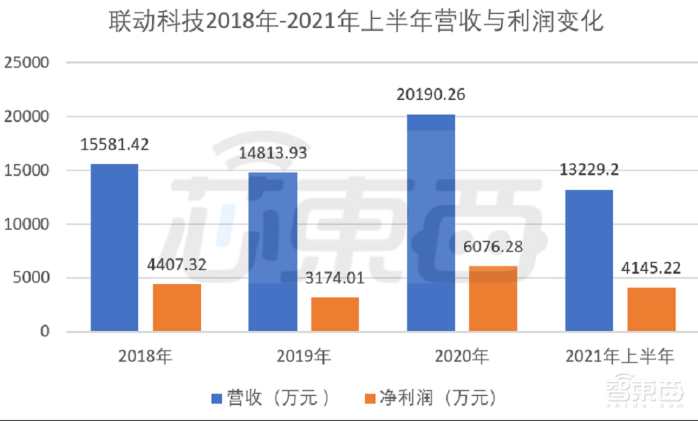 联动科技创业板成功过会!专攻后道封测,拟募资6.38亿元