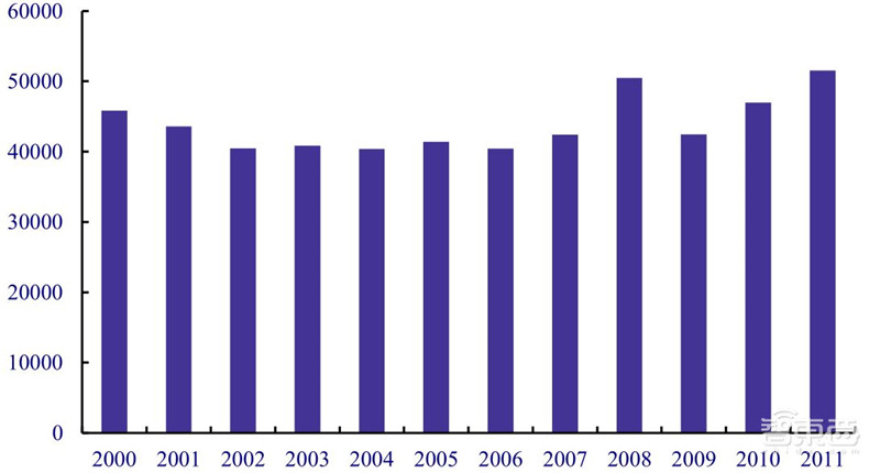 揭秘日本电子行业的兴衰!历史惊人相似,中国能学到什么?| 智东西内参