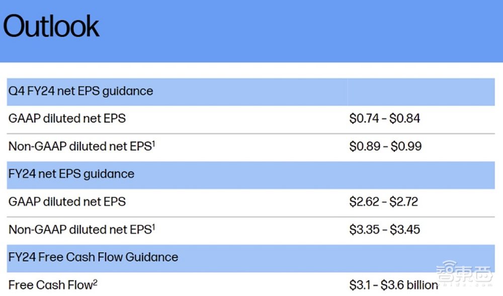 PC大廠財(cái)報(bào)，不見AI PC的盼頭