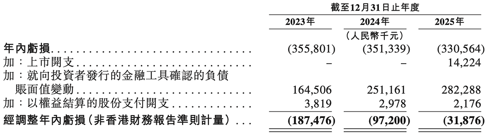 刚刚,宁王在无锡投出一个150亿芯片IPO!盘中暴涨123%