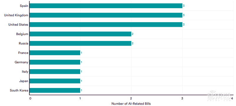 斯坦福2022AI指数报告出炉,AI“造脸”真假难辨,北邮、清华、字节表现抢眼 | 智东西内参