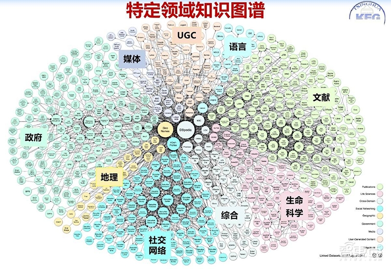 AI人必看!89页全网最全清华知识图谱报告 | 智东西内参