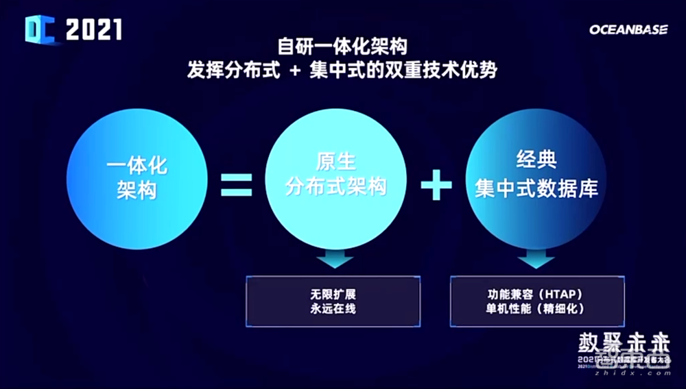 国产数据库后浪崛起,OceanBase如何打入千行百业?