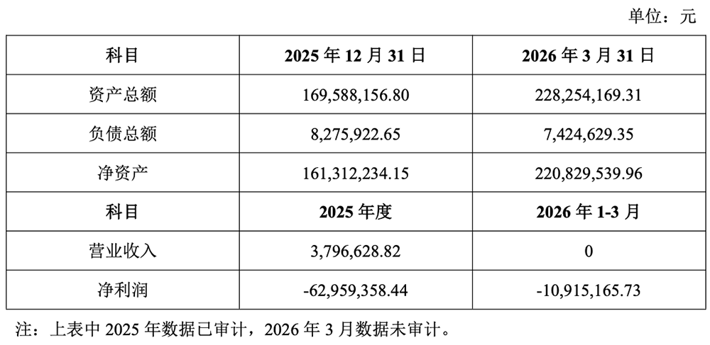 5000万,“保健品一哥”投了家AI芯片公司
