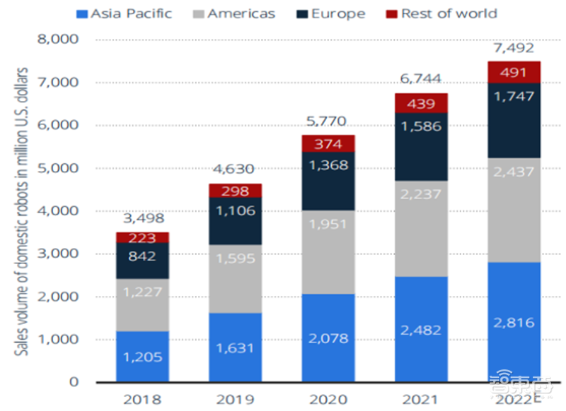 特斯拉小米纷纷下注!揭秘爆火的人形机器人,万亿新风口 | 智东西内参
