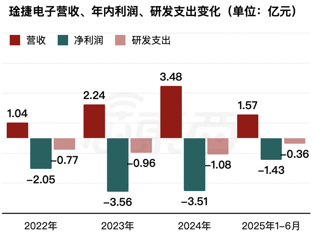 48岁复旦校友冲刺IPO!汽车芯片干到中国第一,吉利广汽都投了