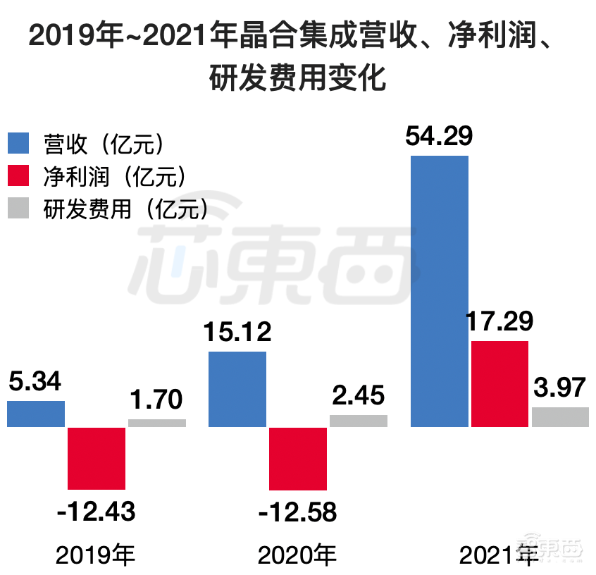 刚刚，合肥喜提一个晶圆代工IPO！市值逾400亿元