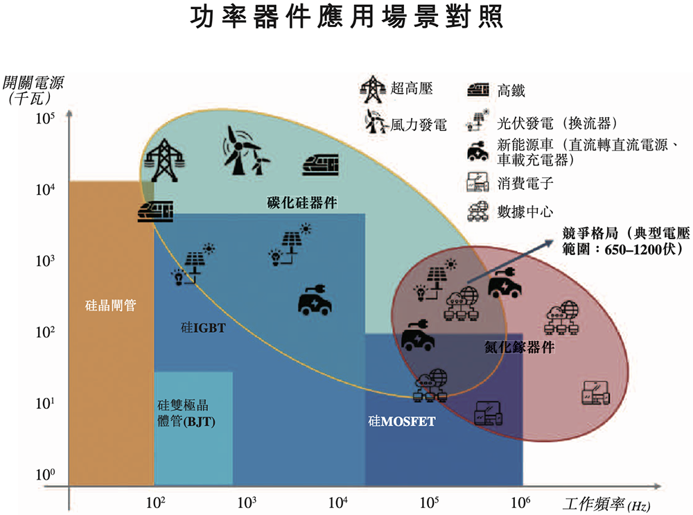 上海功率半导体企业赴港IPO：年入5亿，北汽上汽参投