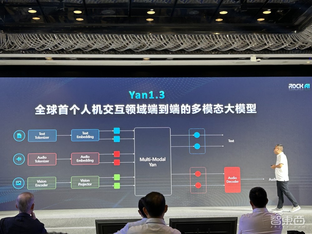 国产非Transformer大模型再升级!押注群体智能,落地五大硬件,性能跑赢Llama 3