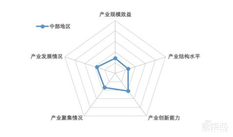 中国机器人产业发展报告2019出炉!一文看懂中国市场机会【附下载】| 智东西内参