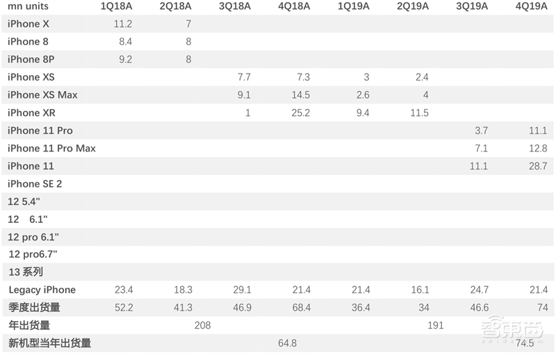 5G换机潮,VR/AR回暖,AIoT大爆发!谁是下个消费电子制造之王?| 智东西内参